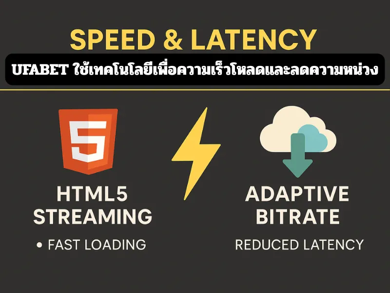 อินโฟกราฟิกแสดงเทคโนโลยี HTML5 Streaming และ Adaptive Bitrate ของ UFABET เพื่อความเร็วโหลดและลดความหน่วง